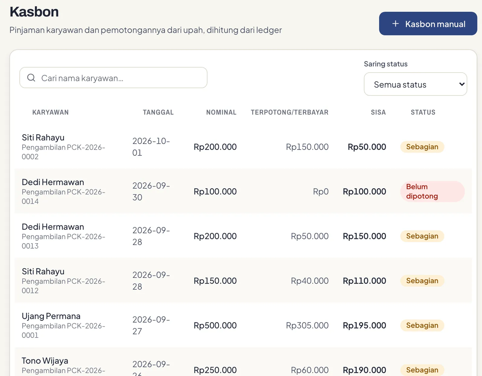 Halaman Kasbon: daftar kasbon per penjahit dengan nominal, sudah terpotong, sisa, dan status